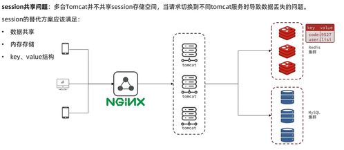微服務架構下Redis實踐 黑馬頭條項目登錄功能中的短信驗證與用戶信息緩存